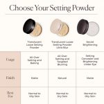 Best Finishing Powder