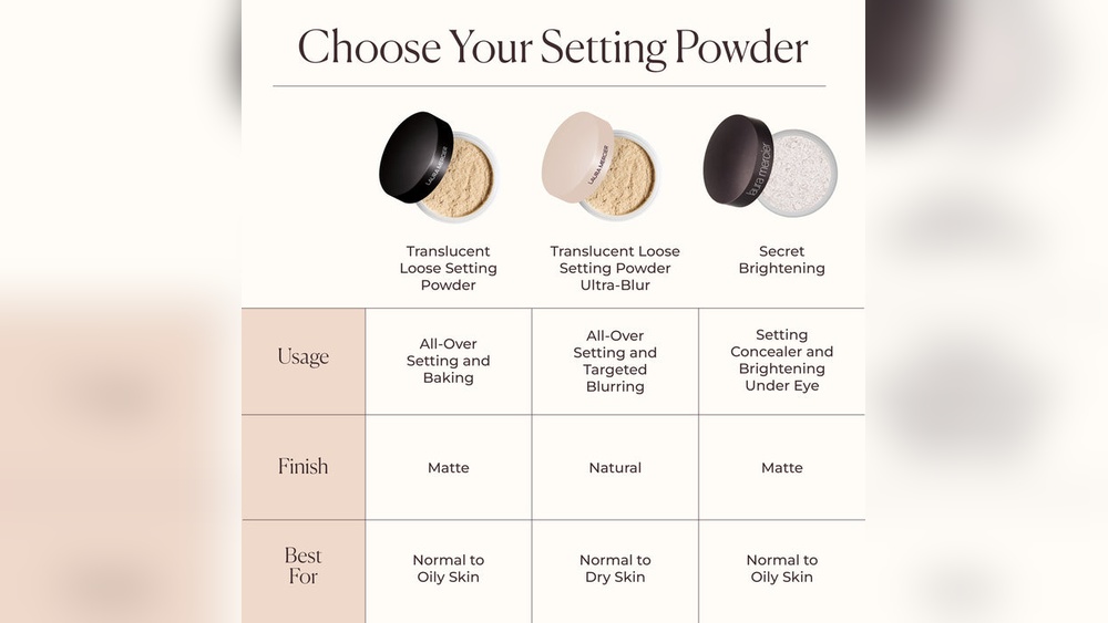 Best Finishing Powder
